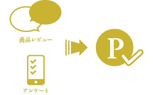 ポイントを獲得できるキャンペーンに参加できます